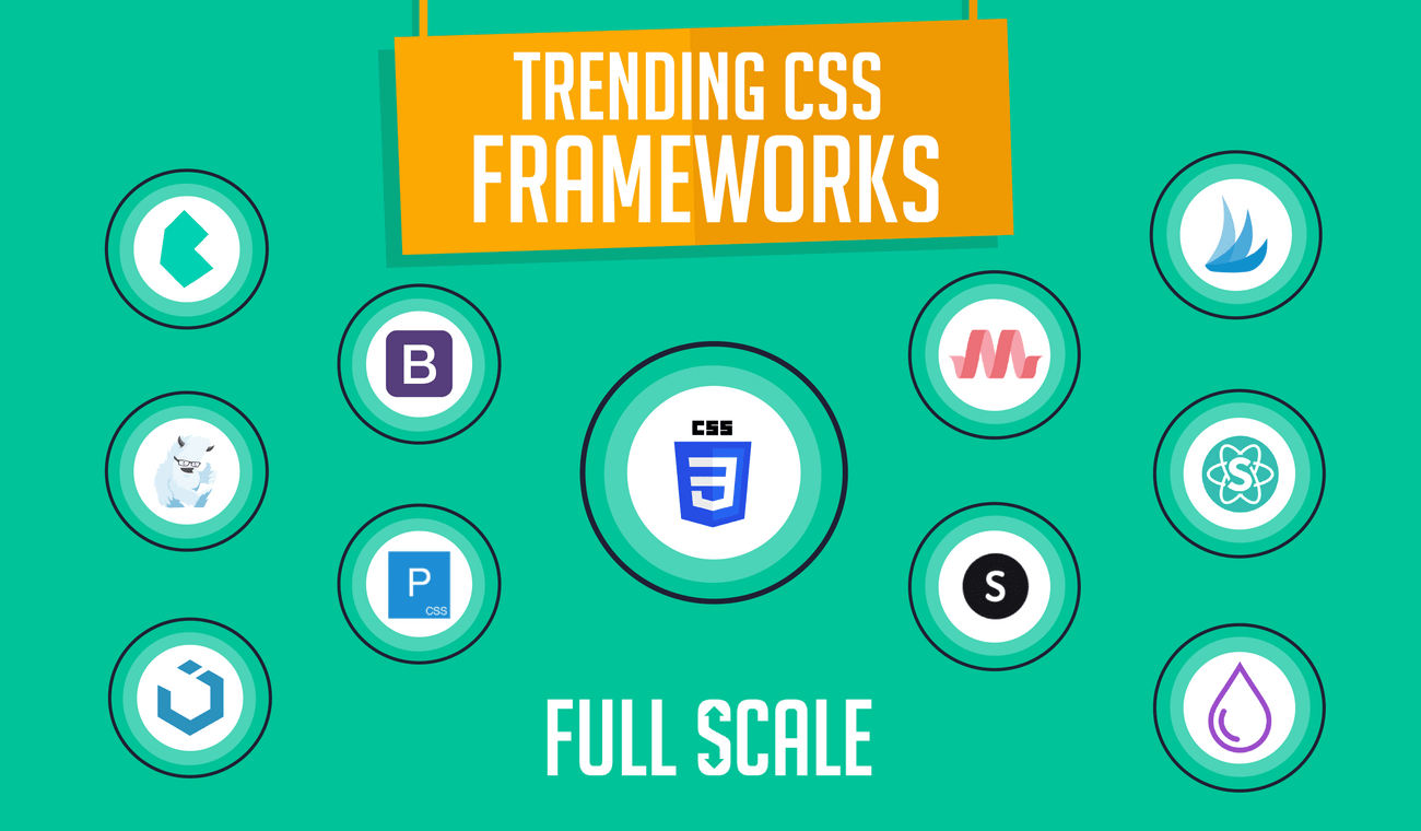 responsive website